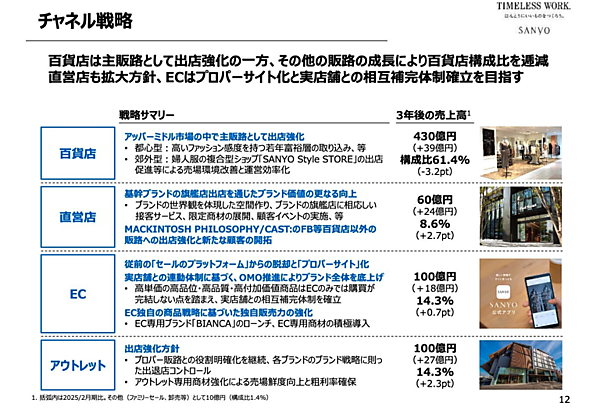 三陽商会、2028年2月期にEC売上高100億円、「セールのプラットフォーム」からの脱却と「プロパーサイト」化をめざす3カ年計画