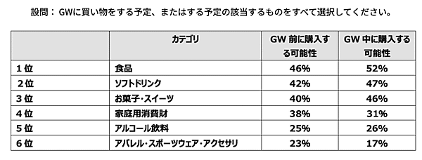Criteo調査　2025年のゴールデンウィーク、消費者は何する？ 購買トレンドはZ世代の約6割「推し活」、高い人気の国内旅行