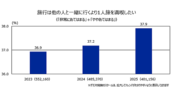 楽天インサイト 40万人以上のビッグデータから得た3年間の「生活意識」の変化は？ キャッシュレスの普及やAI技術の進化など急激なデジタル化へ不安を抱える割合が増加