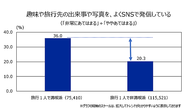 楽天インサイト 40万人以上のビッグデータから得た3年間の「生活意識」の変化は？ キャッシュレスの普及やAI技術の進化など急激なデジタル化へ不安を抱える割合が増加