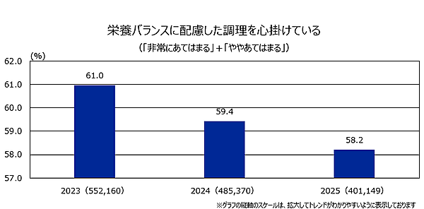 楽天インサイト 40万人以上のビッグデータから得た3年間の「生活意識」の変化は？ キャッシュレスの普及やAI技術の進化など急激なデジタル化へ不安を抱える割合が増加