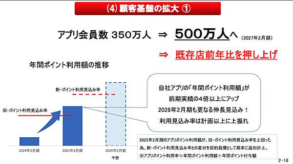 「東京靴流通センター」「シュープラザ」「チヨダ」などのチヨダ、2026年2月期のEC売上は30億円超を計画