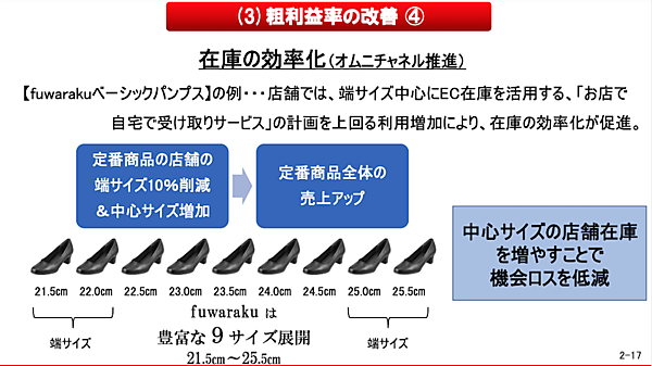 「東京靴流通センター」「シュープラザ」「チヨダ」などのチヨダ、2026年2月期のEC売上は30億円超を計画