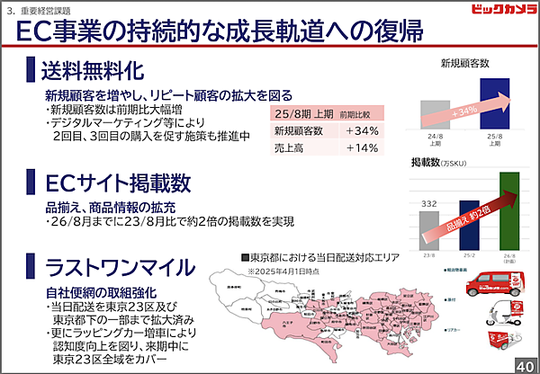 ビックカメラ、送料無料化で新規客34%増。掲載商品数や自社便網の拡大を掲げるECの取り組み
