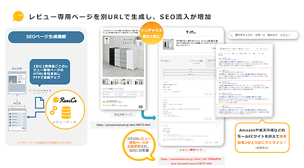 インデックス数2倍、流入数増加を実現した山善のBtoB-ECサイト「山善ビズコム」のレビュー施策