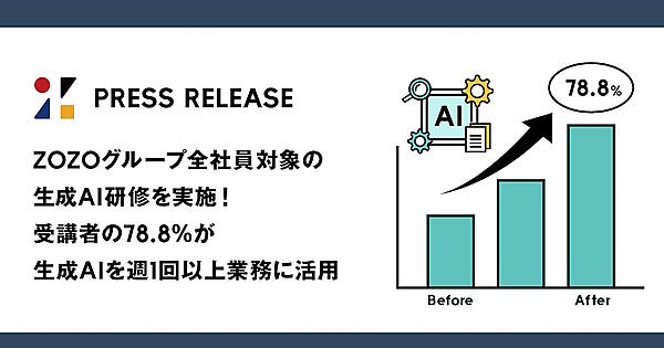 生成AIの業務利用は研修前の34.0%から78.8%に向上した