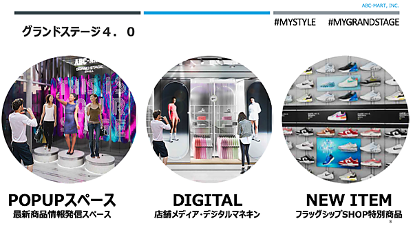 ABCマートの体験価値を創出＋リアル店舗をメディア化する新業態「GRAND STAGE」とは