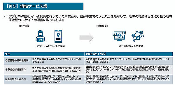 新事業への投資を最大9000万円補助する「中小企業新事業進出補助金」とは？