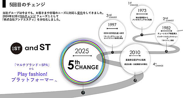 アダストリア 「and ST（アンドエスティ）」の旗艦店「and ST TOKYO（アンドエスティ トーキョー）」  アダストリアの事業改革の変遷