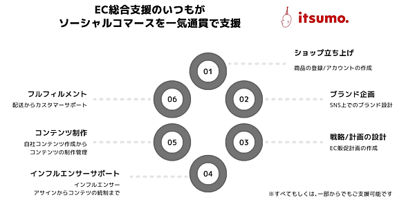 「TikTok Shop」などSNS＋EC活用を支援する「ソーシャルコマース総合支援サービス」、いつもがスタート