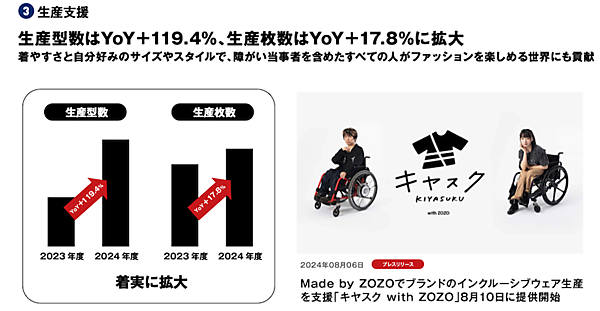 ZOZOが2025年度に取り組む「幅広い層の取り込み」「1人あたり購買頻度向上」「生産支援」「コスメ拡大」「テクノロジーの収益化」