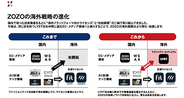 ZOZOが2025年度に取り組む「幅広い層の取り込み」「1人あたり購買頻度向上」「生産支援」「コスメ拡大」「テクノロジーの収益化」