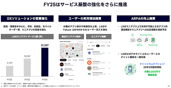 LINEヤフー、公式アカウント・ミニアプリの強化、AIエージェント化などを推進する2025年の事業方針