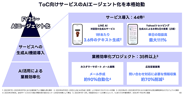 LINEヤフー、公式アカウント・ミニアプリの強化、AIエージェント化などを推進する2025年の事業方針