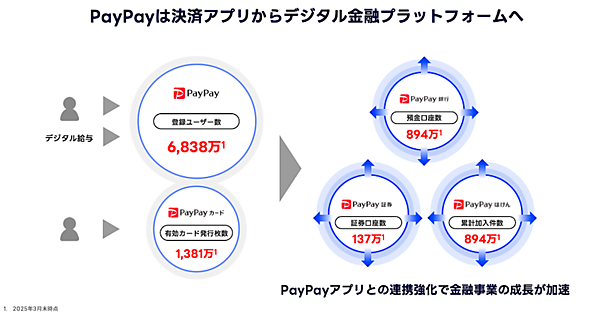 LINEヤフー、公式アカウント・ミニアプリの強化、AIエージェント化などを推進する2025年の事業方針