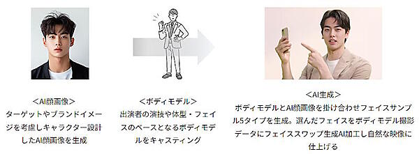 「AIショッピングキャスター」の生成イメージ