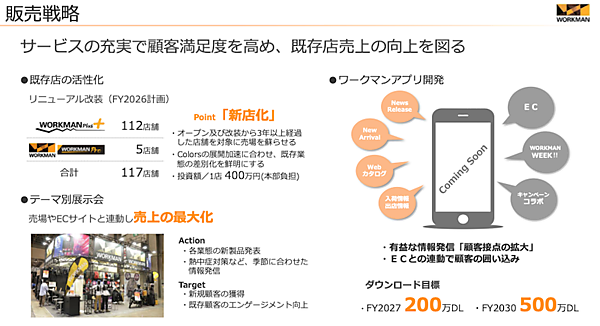 ワークマン、EC連動のアプリをローンチへ。越境ECも視野に海外展開を構想