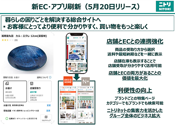 ニトリの通販売上は9.4%増の968億円、EC化率は11.5%。5/20にECサイト・アプリをリニューアル