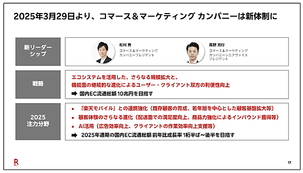 楽天グループのコマース＆マーケティングカンパニーは新体制
