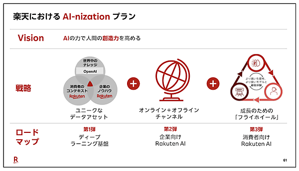 楽天グループが描くエージェント型AIの未来とAI活用の現状＋効果