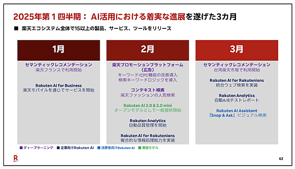 楽天グループが描くエージェント型AIの未来とAI活用の現状＋効果