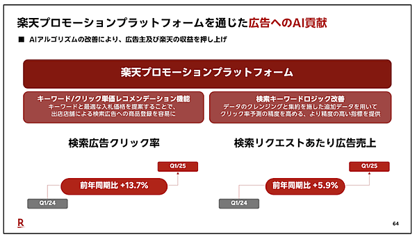 楽天グループが描くエージェント型AIの未来とAI活用の現状＋効果