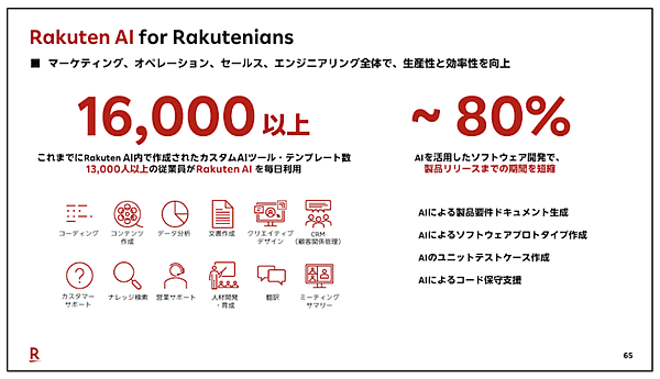楽天グループが描くエージェント型AIの未来とAI活用の現状＋効果