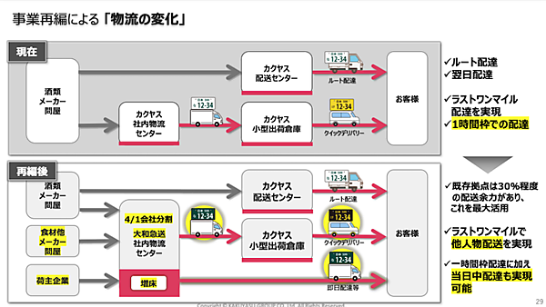 カクヤス、他社荷物を配送する物流サービスに参入しプラットフォームを構築