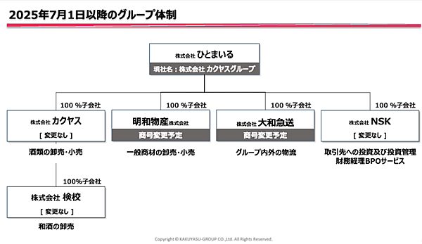 カクヤスグループは7月1日に社名を「株式会社ひとまいる」に変更す