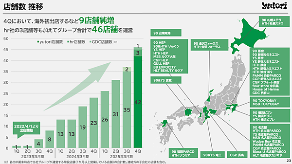 ファッションECのyutori、2026年3月期は売上110億円を計画。2025年実績＋今期の取り組みまとめ