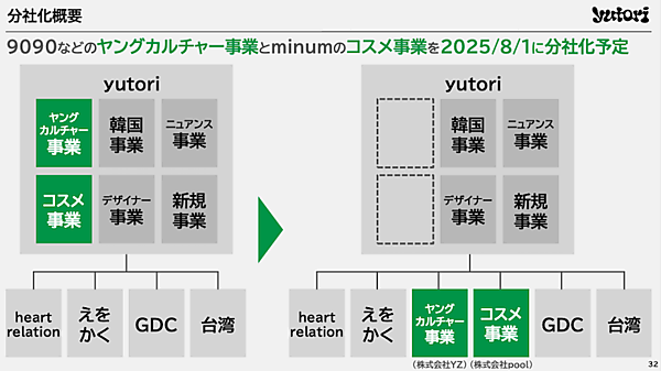 ファッションECのyutori、2026年3月期は売上110億円を計画。2025年実績＋今期の取り組みまとめ