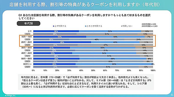 店舗利用時のクーポン利用