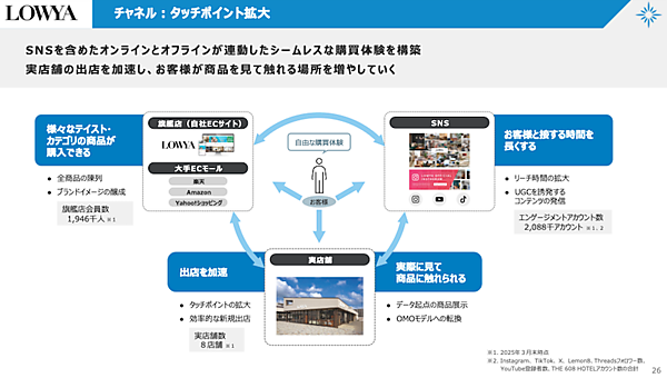 家具・インテリア市場をOMO型D2C推進で規模拡大をめざすベガコーポレーションの戦略