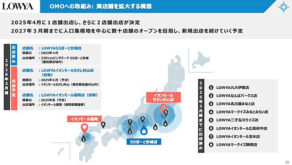 家具・インテリア市場をOMO型D2C推進で規模拡大をめざすベガコーポレーションの戦略