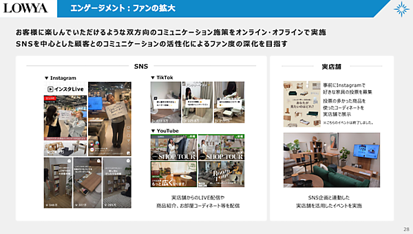 家具・インテリア市場をOMO型D2C推進で規模拡大をめざすベガコーポレーションの戦略