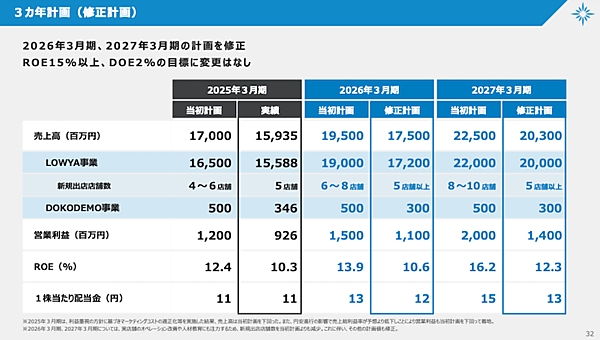 家具・インテリア市場をOMO型D2C推進で規模拡大をめざすベガコーポレーションの戦略