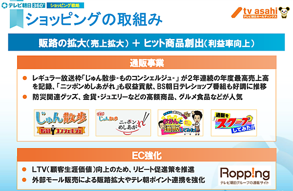 テレビ朝日グループの通販・EC売上は202億円、販路拡大とヒット商品創出が寄与【2025年3月期】
