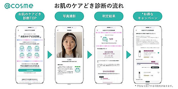 「お肌のケアどき診断」利用の流れ
