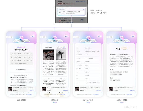 LINEヤフーの「Yahoo!ショッピング」、生成AIで他商品との比較やレビュー要約をする機能のβ版