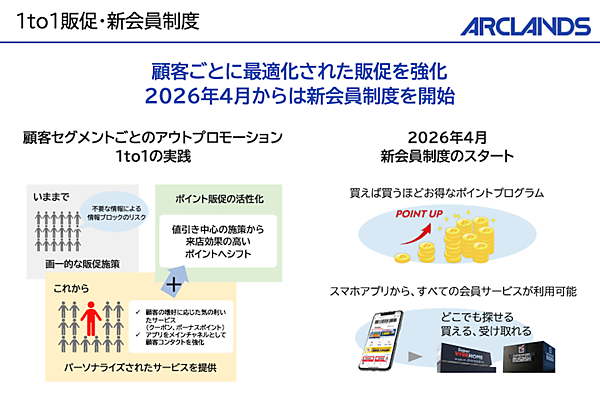 「ビバホーム」などのアークランズ、Salesforce B2C Commerceなど採用しSCSKと協働でシステム基盤を再構築