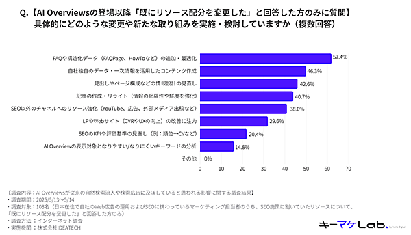 具体的に実施・検討している変更や新たな取り組み