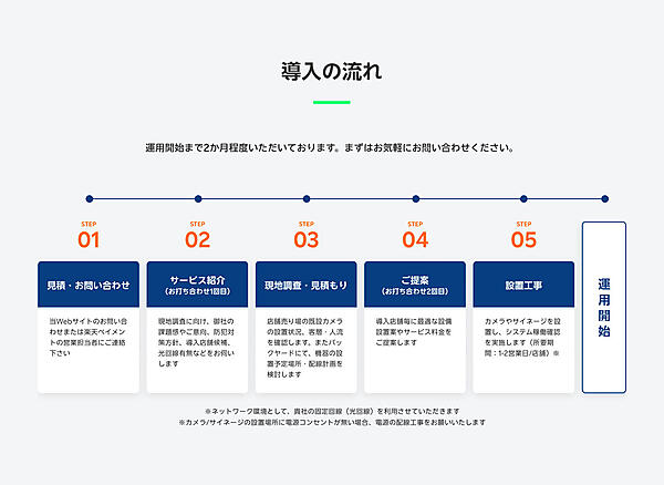 楽天が始める小売向け万引き抑止＋販売促進のAIサイネージソリューション「楽天安心サイネージ」とは