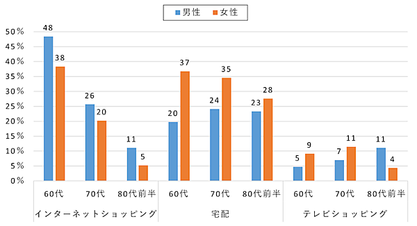 NTTドコモの社会科学系の研究所であるモバイル社会研究所の調査
