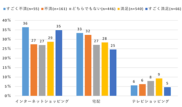 NTTドコモの社会科学系の研究所であるモバイル社会研究所の調査