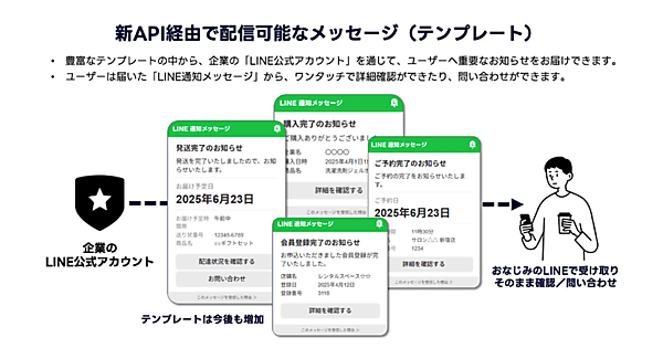 LINEヤフー、法人向け「LINE通知メッセージ」を大幅刷新。発送関連、注文完了のお知らせなど拡充＋新API提供＋新料金まとめ