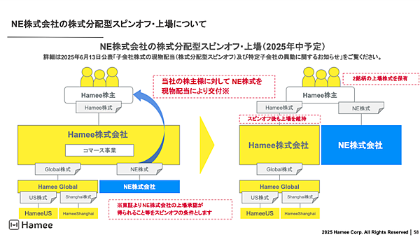 「ネクストエンジン」のNEが株式上場へ。HameeがNEを切り離しスピンオフさせる理由とは？