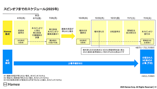 「ネクストエンジン」のNEが株式上場へ。HameeがNEを切り離しスピンオフさせる理由とは？