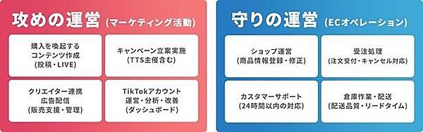 日本で始まった「TikTok Shop」、トランスコスモスが認定パートナー「TikTok Shop Partner」に認定