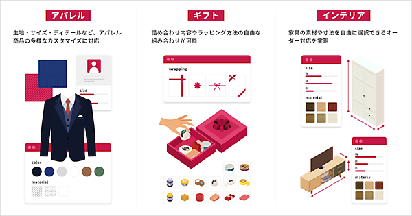 メルカートがオーダーメイド注文に対応する新機能、オーダーメイド商品や詰め合わせギフトなどカスタマイズ販売を実現