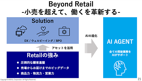 2035年のアスクルはEBITDAの半分を新規事業が占める。M&Aや他社協業を進める将来ビジョンとは